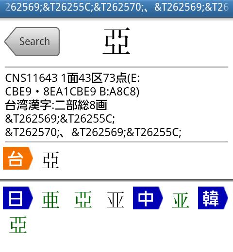 the example of Character info in &T-format