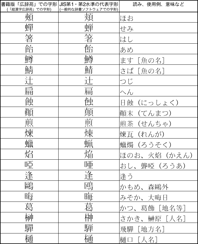 $BI=(B1 $B;z(B$B7A(B$B$N(B$B@5(B$B3N(B$B$5(B$B$K(B$B4X(B$B$9(B$B$k(B$BHf(B$B3S(B$BNc(B