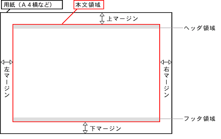 マージン