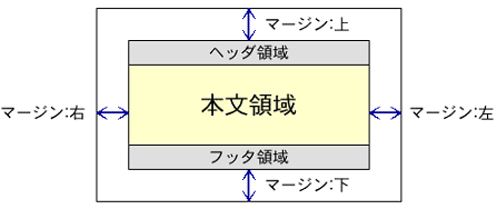 本文領域