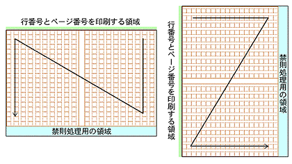 原稿領域