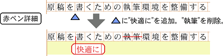 文字の追加と削除