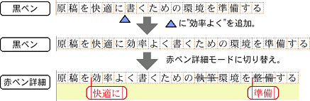 赤ペン詳細モードに切り替え