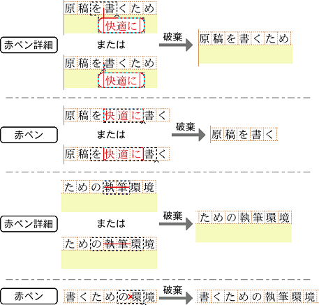 [破棄]を選ぶ