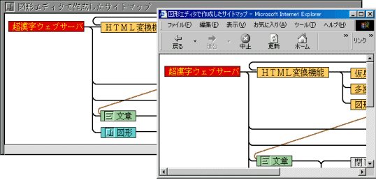 図形データのHTMLへの変換