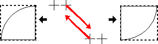 扇形の方向を変える