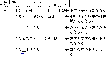 小数点そろえ位置の例