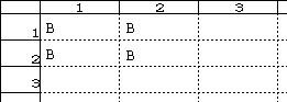 [2,2]のセルにBを入力