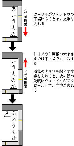 行末位置を過ぎると次の行の行頭位置に表示・縦書きのとき