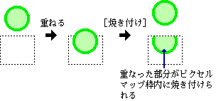 焼き付け