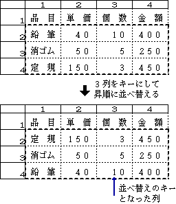 並べ替え