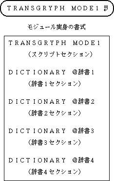 モジュール実身の書式