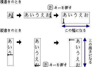 [Enter]キーを押す