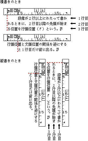 行頭位置の例