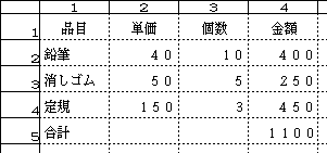 消ゴムと定規の金額と合計金額を自動的に計算