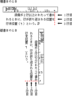 行末位置の例