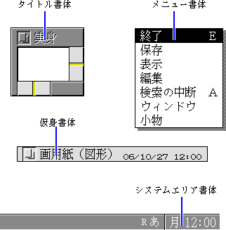 項目名の具体的な意味