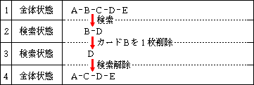 カードが削除