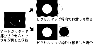 ピクセルマップ枠外に移動した場合