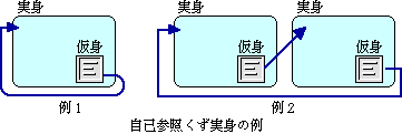 自己参照くず実身の例