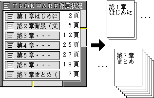 文章のメモを添えて整理