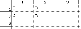 [2,2]のセルにDを入力