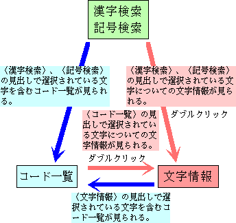 見出し間の関係