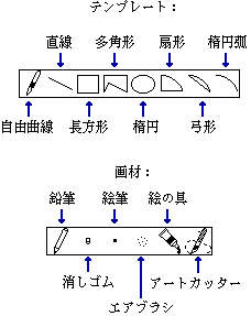 テンプレート/エアブラシ