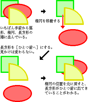 ひとつ前(手前)に移る