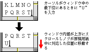 文章の先頭方向にスクロールし次の行が現れる・横書きのとき