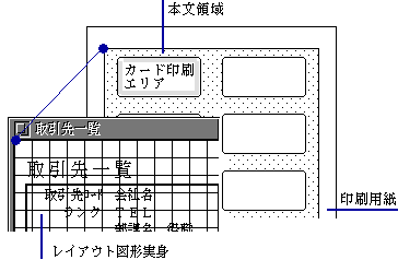 基本図形編集でデザインする範囲