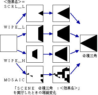 場面変化