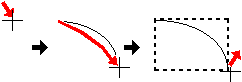 1/4楕円の楕円弧を描く