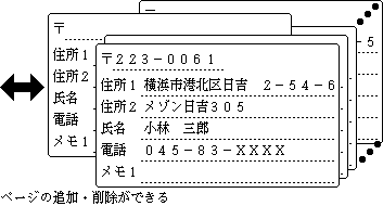 ページを追加・削除することができる