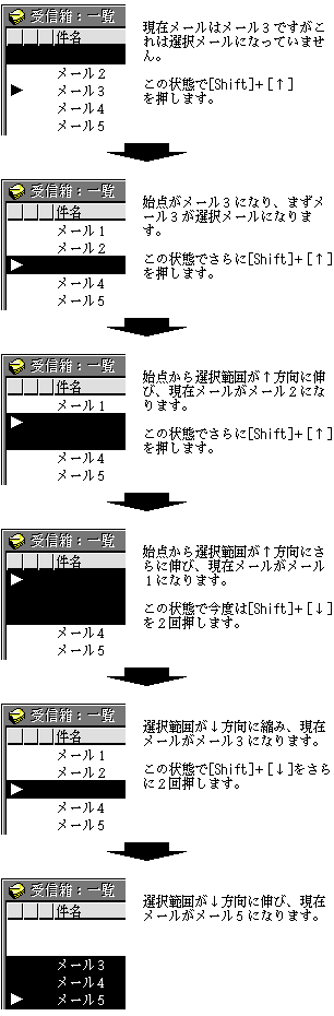 順次連続選択