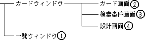 ウィンドウの種類