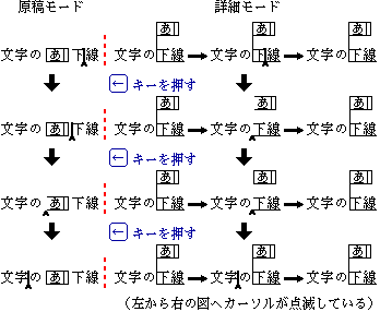 カーソル移動キー