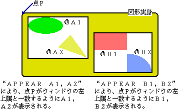 APPEAR文による舞台表示