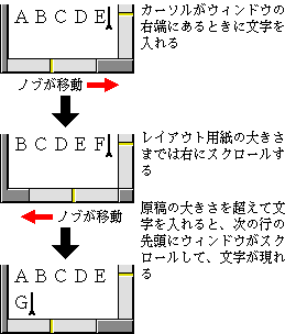 行末位置を過ぎると次の行の行頭位置に表示・横書きのとき