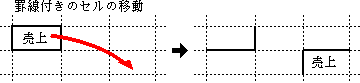 罫線情報の移動/複写