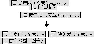 自動整頓