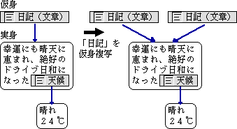 仮身の複写