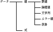 データの種類