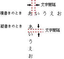 文字間隔の例