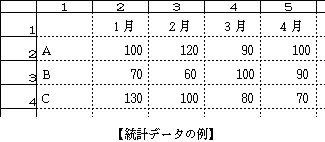 AVGの利用例