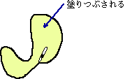 線の内部が塗りつぶされる