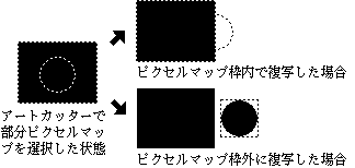 ピクセルマップ枠外に複写した場合