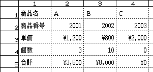 HLOOKUPの利用例