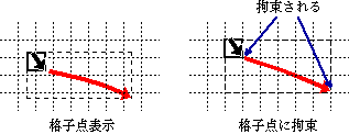 格子点に拘束