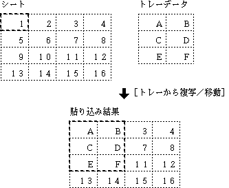 N行×M列のトレーのデータが貼り込まれる